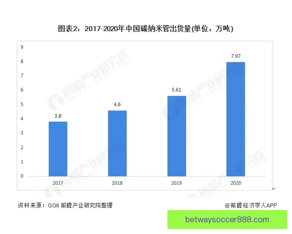 世界杯在线投注趋势解析与安全策略全面指南分享及平台选择技巧深度剖析